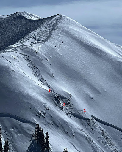 An annotated image showing the location of each member in the three-person group when the avalanche was triggered. Skier 1 stopped and waited in the area indicated by the red "1", and Skier 3 watched from the area marked by the "3". The red "2" marks the location where Skier 2 (the victim) fell and 