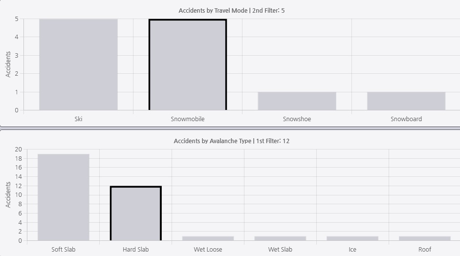 Graph Filtering example