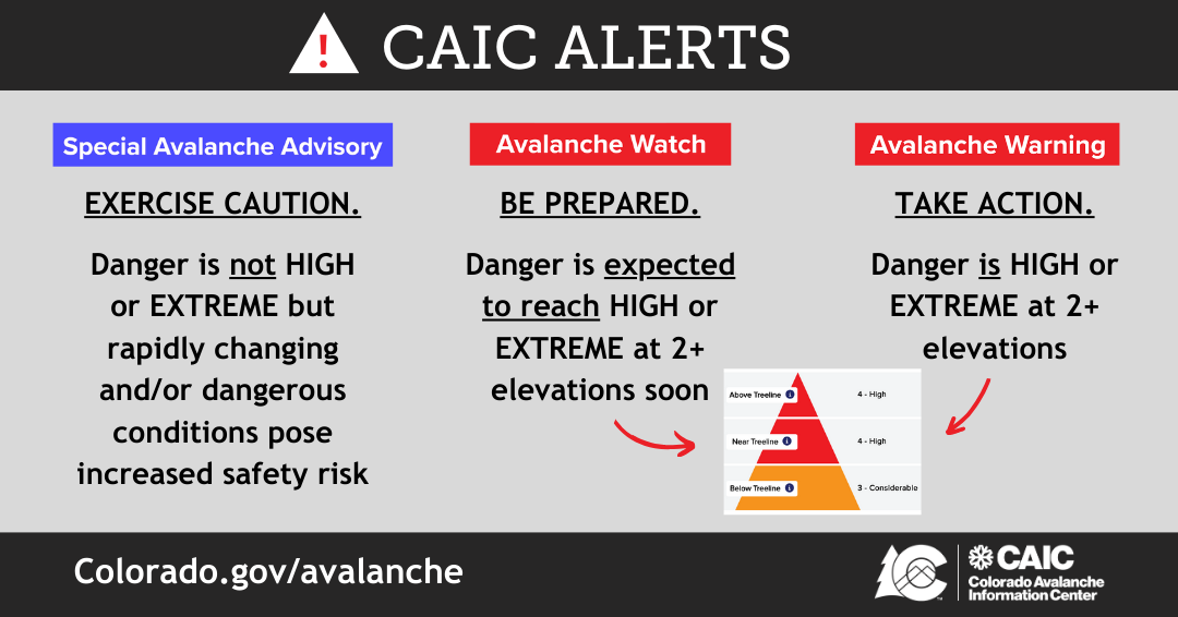 CAIC Alert Explanation
