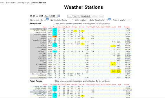 Image for landing page view weather stations