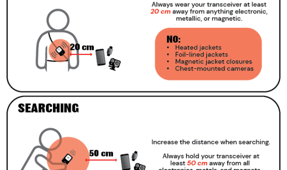 Guidance on electronic interference with avalanche transcievers