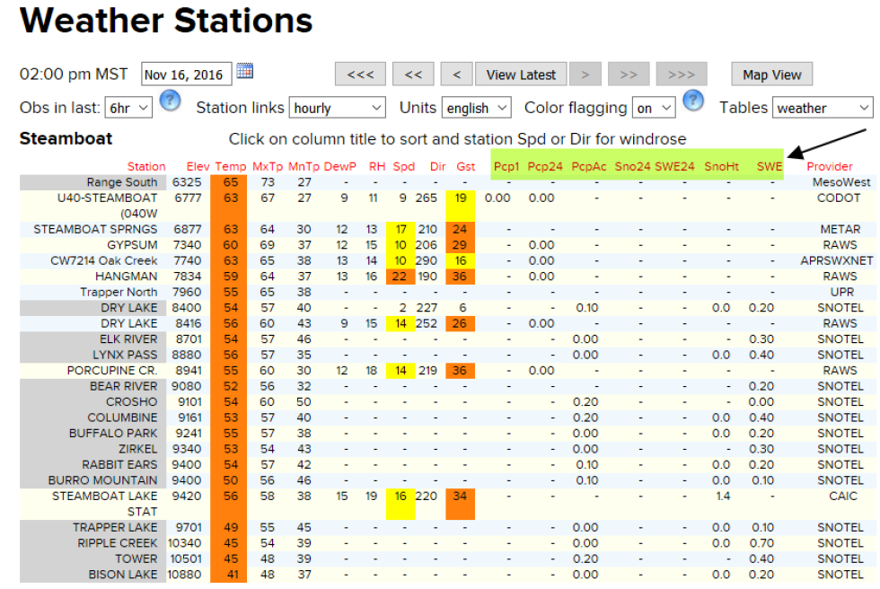 weather station data table