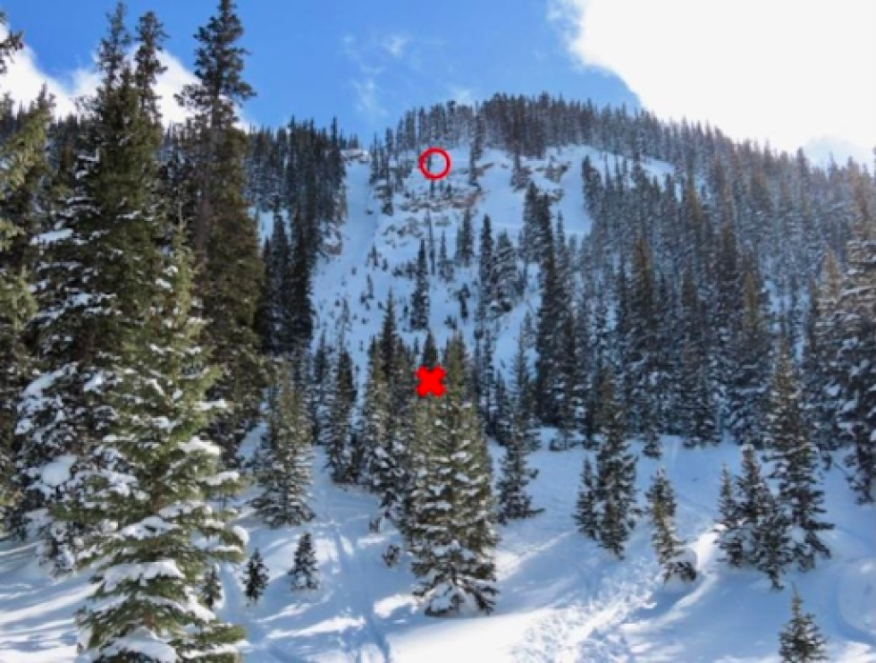 Looking up at the avalanche from the bottom of the group’s first ski descent. The avalanche caught the third in the red circle, and he was buried near the X.