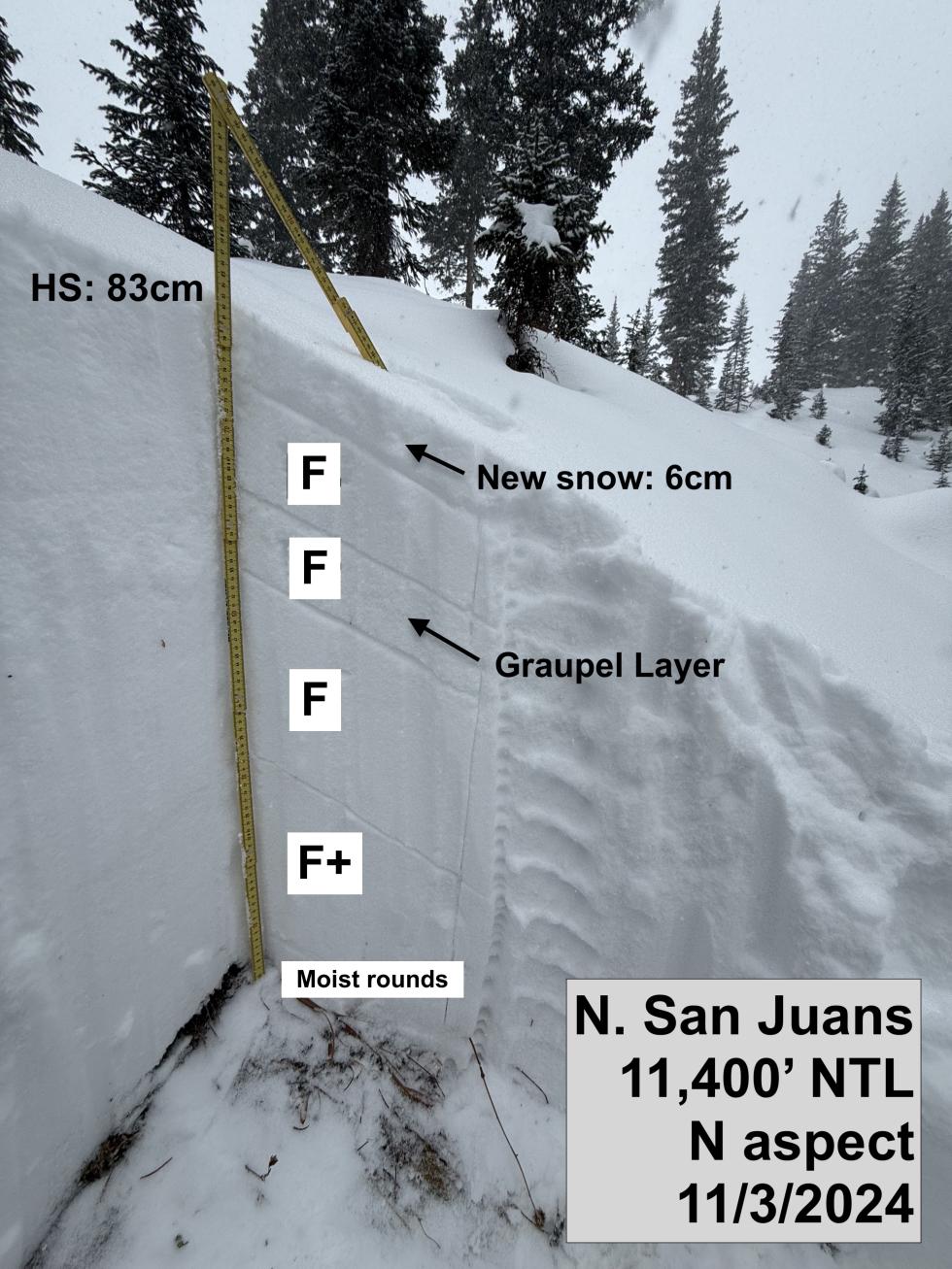 An annotated snowpit showing a “Right-side-up” snowpack.