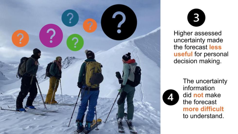 Slide showing bakccountry skiers with question marks in thought bubbles